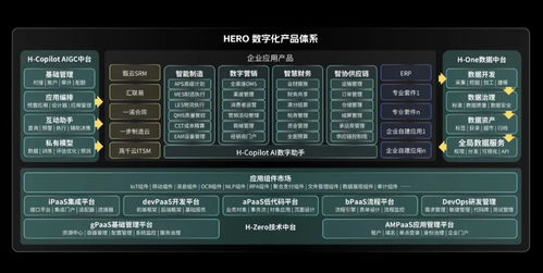 漢得新一代產品體系hero正式發布,數字 大圣 幫助企業快速落地ai