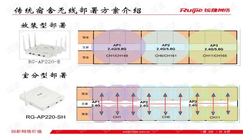 銳捷無線智分系統產品初階培訓