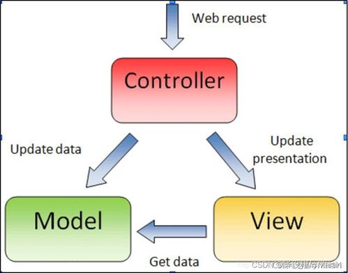 寵物食品加工廠的管理系統