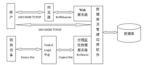 太原呼延凈水廠自動控制系統