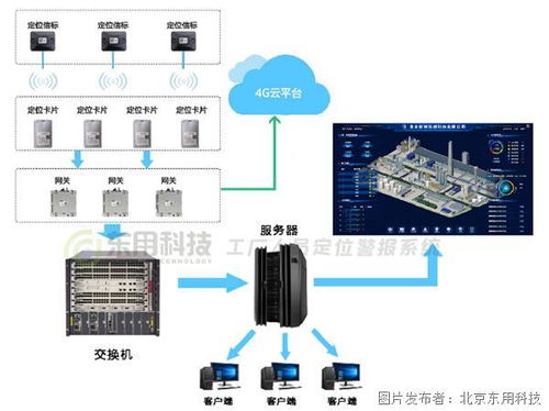 安全生產,工廠人員定位報警系統