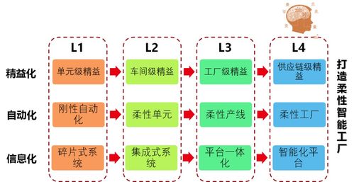 mes系統如何打造數字化工廠