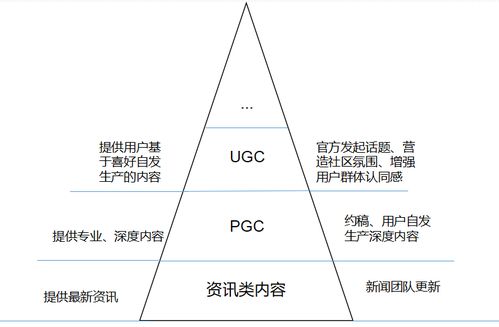 社區產品如何搭建內容體系 看看懂球帝與虎撲如何做