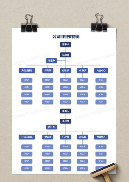 公司組織架構圖execlexcel模板下載 熊貓辦公