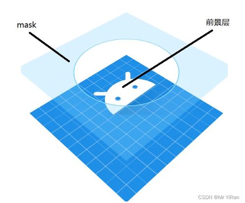android之制作app的圖標