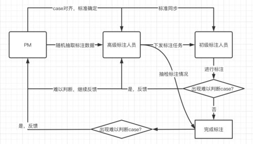 推薦策略產品經理 構建標簽體系的二三事