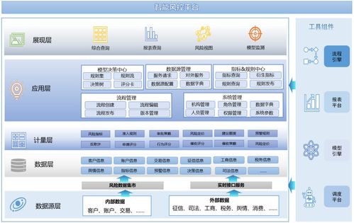 fintech產品 神州信息新一代智能風控系統介紹