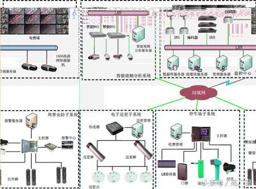 智能工廠 如何建設安防系統