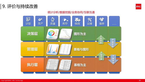 60張超干貨ppt解讀如何打造精益體系下的智能工廠