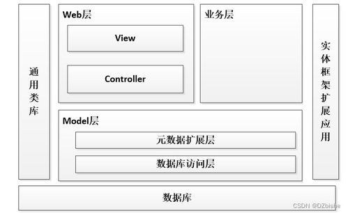基于web的電子產品銷售系統 計算機畢設 附源碼69903