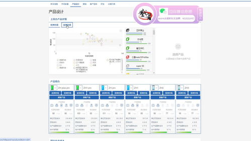 cesim尖峰時刻marketing系統手機案例簡單教程2 做好產品設計