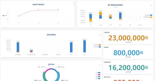 低代碼 三合一 模式,解決產品研發系統溝通問題