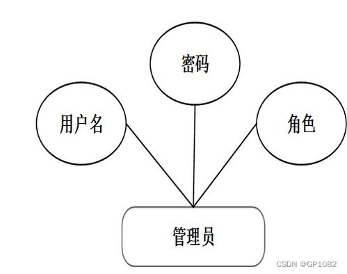 ssm茶葉產(chǎn)品質(zhì)量安全可追溯系統(tǒng)7aj64 應(yīng)對計(jì)算機(jī)畢業(yè)設(shè)計(jì)困難的解決方案