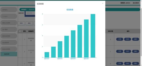 精品基于python的疫苗查詢預(yù)約服務(wù)系統(tǒng)接種的設(shè)計(jì)與實(shí)現(xiàn)