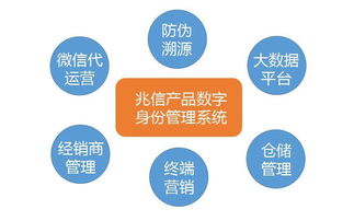 信酒類產(chǎn)品數(shù)字身份管理體系 重構(gòu)市場秩序