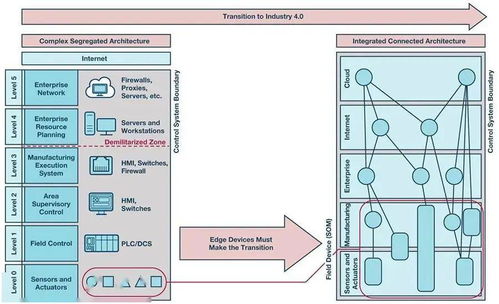 自動化的未來 加速創(chuàng)新與智能化