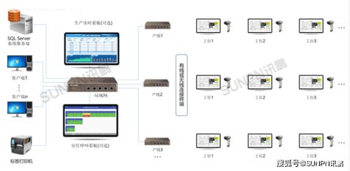 企業(yè)mes管理系統(tǒng)需要采購那些設(shè)備
