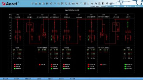 石盤食品醫(yī)藥產(chǎn)業(yè)園污水處理廠電力監(jiān)控系統(tǒng)的設(shè)計(jì)及應(yīng)用