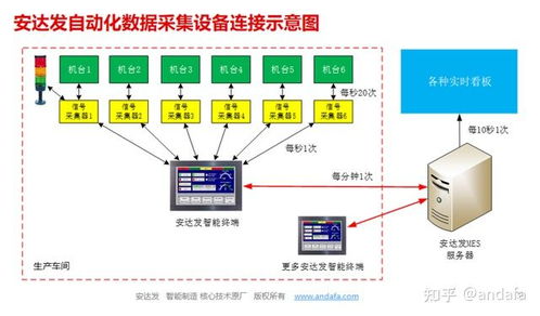 食品飲料行業mes需求分析