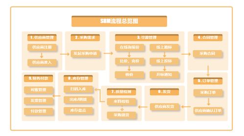 低代碼平臺 高效構建供應商信息管理系統的利器