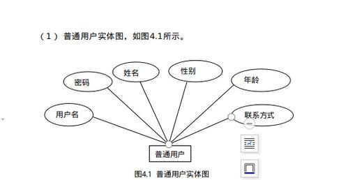畢業(yè)設(shè)計之 基于ssh的嬰幼兒產(chǎn)品銷售系統(tǒng)的開發(fā)與設(shè)計