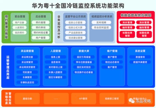助力疫情防控 華為攜手前海粵十打造全國冷鏈溯源監(jiān)控系統(tǒng) 為國民食品安全保駕護航