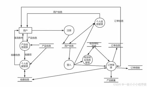 基于php的鞋業(yè)公司宣傳網(wǎng)站設(shè)計與實現(xiàn)