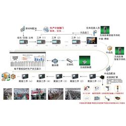 rfid批發(fā) rfid供應(yīng) rfid廠家 