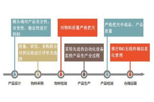 工廠企業(yè)建立完善的質(zhì)量管理體系的八大要點