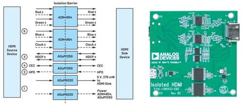 從物聯網工廠到手術室 如何設計更好的通信系統