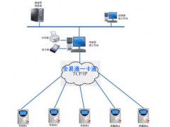 驗廠考勤一卡通管理系統
