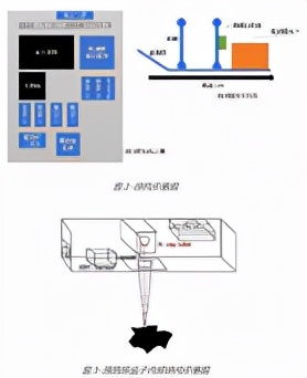 關于智能精準配煤控制系統
