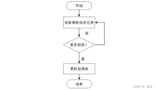 計算機畢業設計springboot電子產品質量監督系統zet5f9