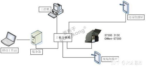 300plcmpi轉以太網xd1.0在發食品發酵系統中的應用
