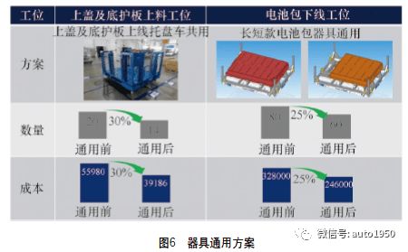 一汽 大眾佛山電池工廠物流系統(tǒng)規(guī)劃