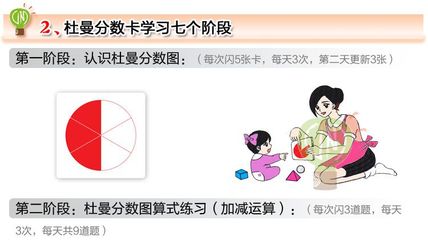 供應正版杜曼閃卡 右腦開發(fā)分數(shù)卡34張 數(shù)字卡 學數(shù)學 益智早教閃卡