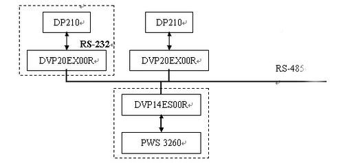 論plc在螺桿式空壓機的應用