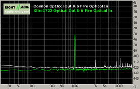 300多的好數字卡 坦克1723精彩測試