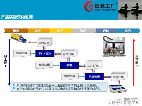 智慧工廠 mes系統解決方案
