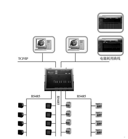淺析工廠電能管理系統(tǒng)改造與產(chǎn)品選型