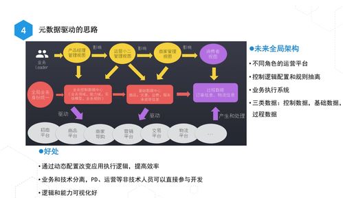 淘寶 top1的商品系統(tǒng)長什么樣子