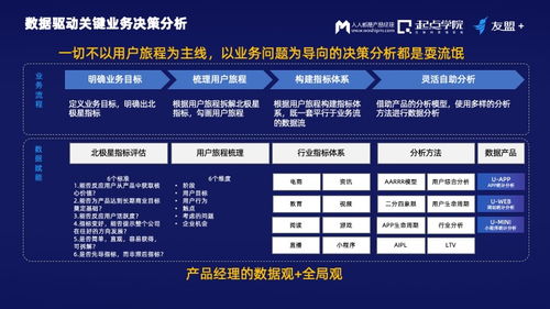 友盟 首席產(chǎn)品官詳解 從決策框架 增長意識(shí) 串聯(lián)運(yùn)營到數(shù)據(jù)協(xié)同的進(jìn)階之道