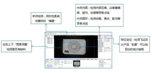 印刷品視覺缺陷檢測解決方案