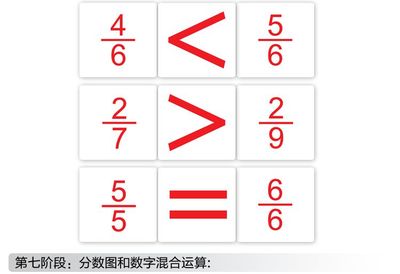 供應正版杜曼閃卡 右腦開發分數卡34張 數字卡 學數學 益智早教閃卡