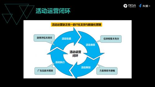 友盟 數(shù)據(jù)大使 以系統(tǒng)化視角反觀產(chǎn)品運(yùn)營,解讀提升用戶轉(zhuǎn)化的 四部曲