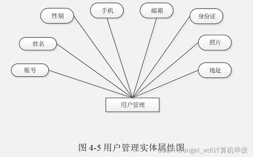 ssm商品出入庫管理系統(tǒng)java,php畢業(yè)設(shè)計(jì),畢業(yè)指導(dǎo),計(jì)算機(jī)作業(yè),python微信小程序