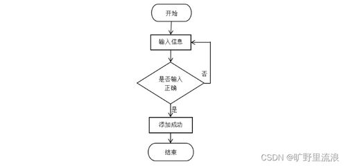 計算機畢業設計ssm高校師生二手用品交易系統app8s01r9