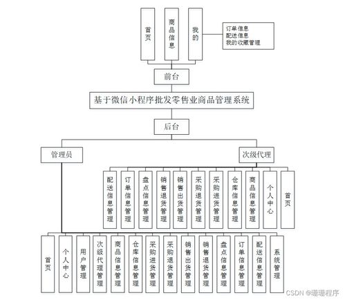 java php node.js python基于微信小程序批發零售業商品管理系統