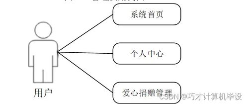 基于的助農特色農產品銷售系統i79579計算機畢設ssm