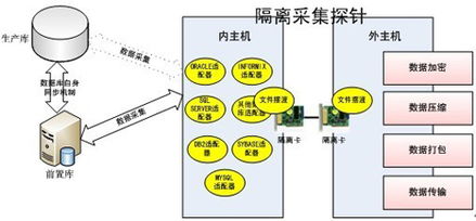 研祥工業服務器產品 在聯邦數據交換系統中的應用